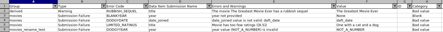 Error Data