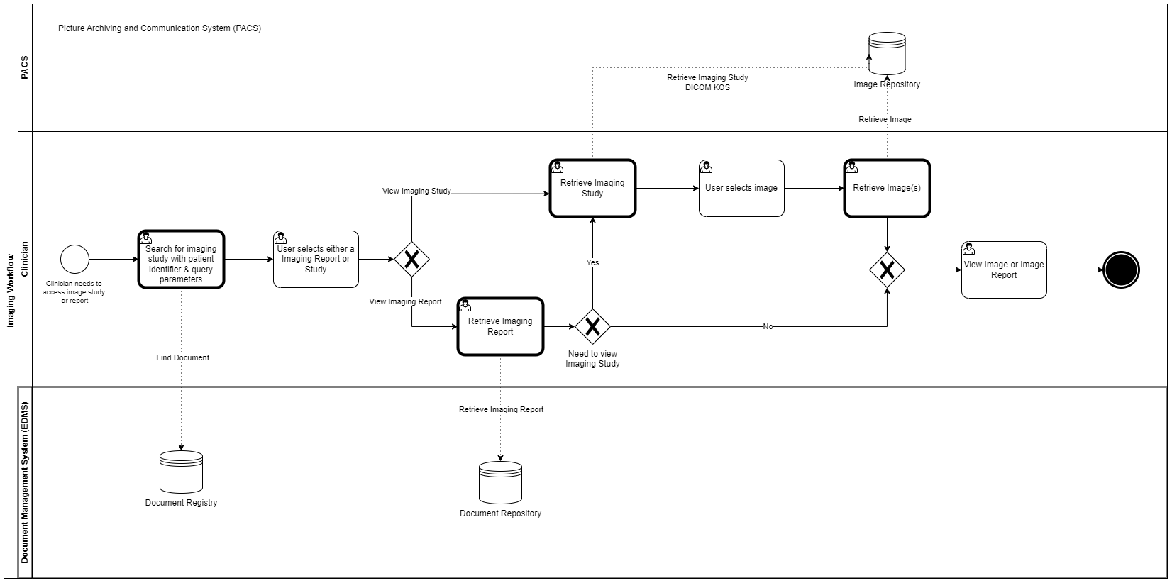Process Diagram Image