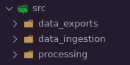 image showing the src folder with three sub-folders, data_ingestion, processing, data_exports