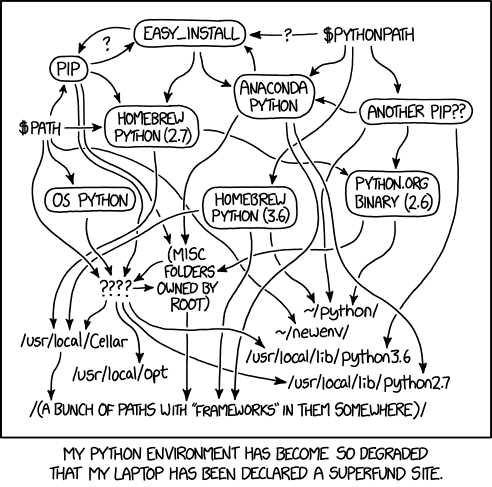 xkcd comic demonstrating a messy Python environment