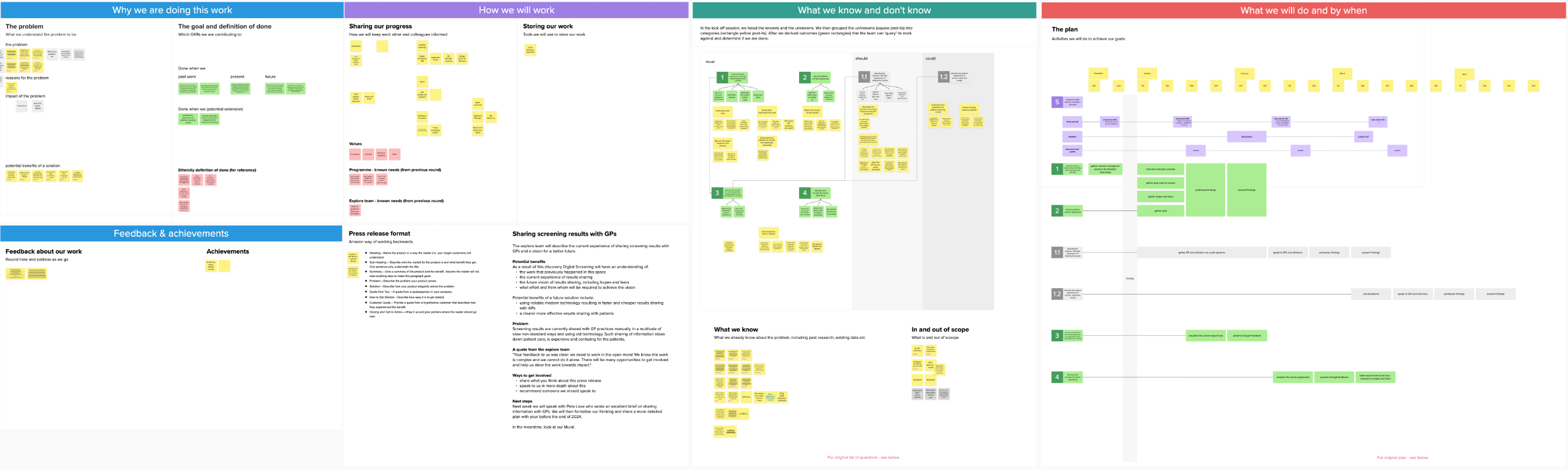 A thumbnail view of the current plan for how we will approach discovery, but text is intentionally not readable.